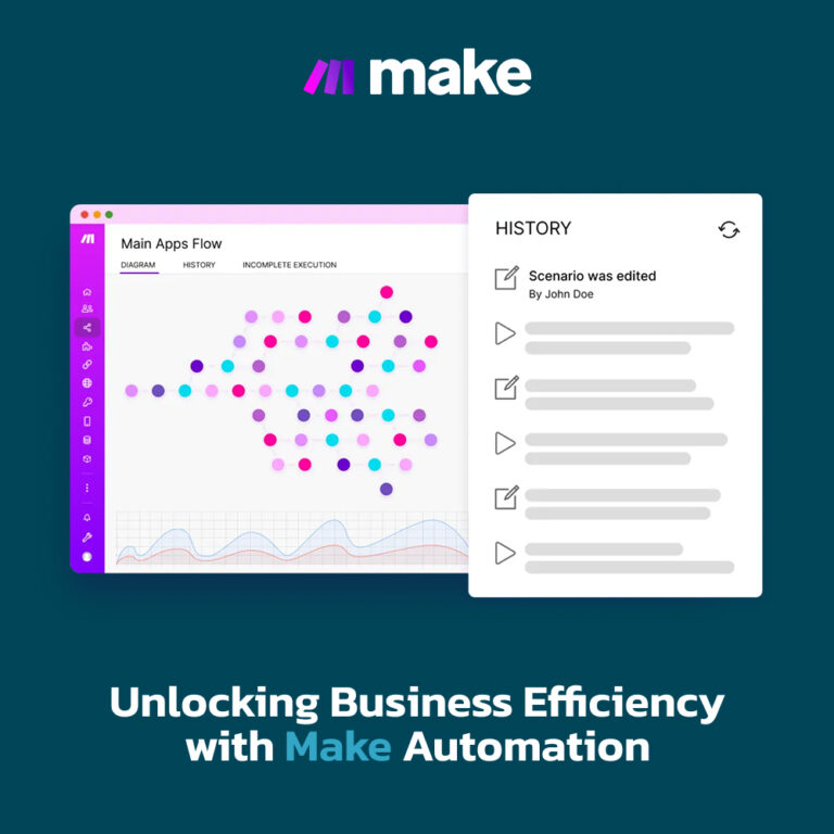 Unlocking Business Efficiency with Make Automation